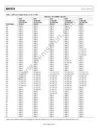 ADV7619KSVZ-P Datasheet Page 16