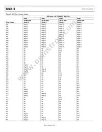 ADV7619KSVZ-P Datasheet Page 18