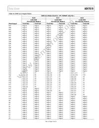 ADV7619KSVZ-P Datasheet Page 19