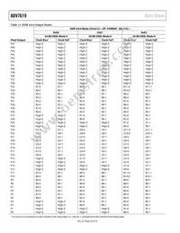 ADV7619KSVZ-P Datasheet Page 20