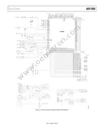 ADV7800BSTZ-80 Datasheet Page 19