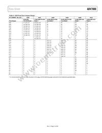 ADV7800BSTZ-80 Datasheet Page 21