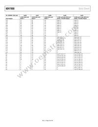 ADV7800BSTZ-80 Datasheet Page 22