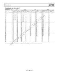 ADV7800BSTZ-80 Datasheet Page 23