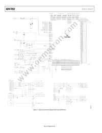 ADV7802BSTZ-150 Datasheet Page 20
