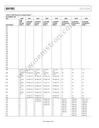 ADV7802BSTZ-150 Datasheet Page 22