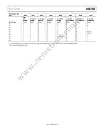 ADV7802BSTZ-150 Datasheet Page 23