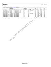 ADV8003KBCZ-8C Datasheet Page 4