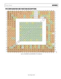 ADV8003KBCZ-8C Datasheet Page 19