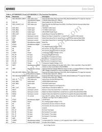 ADV8003KBCZ-8C Datasheet Page 20