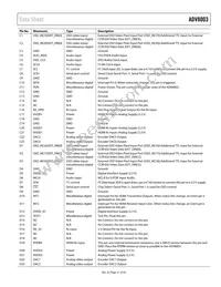 ADV8003KBCZ-8C Datasheet Page 21