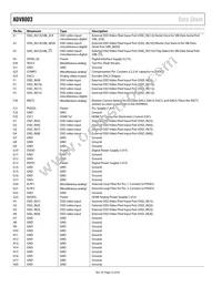 ADV8003KBCZ-8C Datasheet Page 22