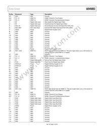 ADV8003KBCZ-8C Datasheet Page 23