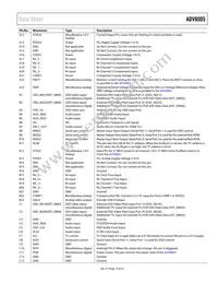 ADV8005KBCZ-8N-RL Datasheet Page 19