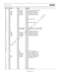 ADV8005KBCZ-8N-RL Datasheet Page 21