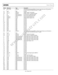ADV8005KBCZ-8N-RL Datasheet Page 22