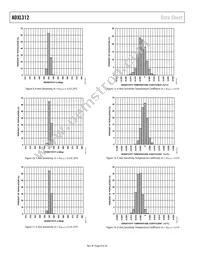 ADXL312ACPZ-RL Datasheet Page 8