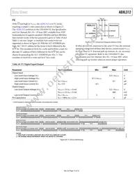 ADXL312ACPZ-RL Datasheet Page 15