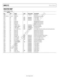 ADXL312ACPZ-RL Datasheet Page 20