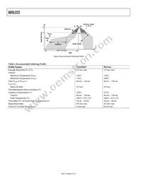 ADXL322JCP-REEL7 Datasheet Page 6