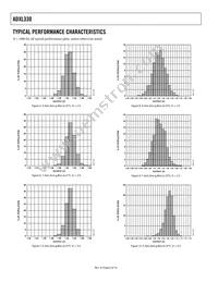 ADXL330KCPZ-RL Datasheet Page 6