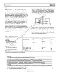 ADXL344ACCZ-RL Datasheet Page 15
