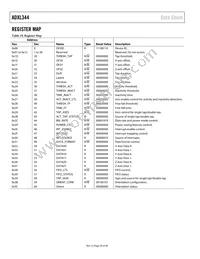 ADXL344ACCZ-RL Datasheet Page 20