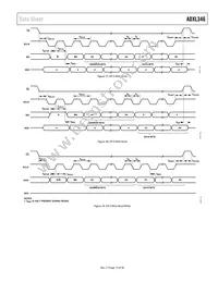 ADXL346ACCZ-RL Datasheet Page 15