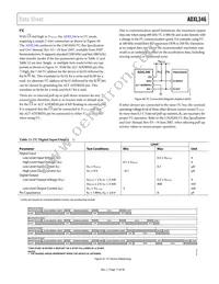 ADXL346ACCZ-RL Datasheet Page 17