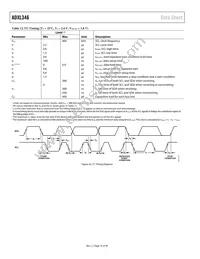 ADXL346ACCZ-RL Datasheet Page 18