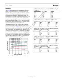 ADXL346ACCZ-RL Datasheet Page 21