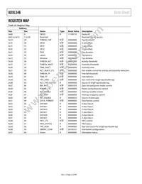 ADXL346ACCZ-RL Datasheet Page 22