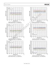 ADXL350BCEZ-RL Datasheet Page 11