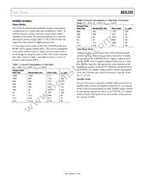 ADXL350BCEZ-RL Datasheet Page 15