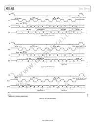 ADXL350BCEZ-RL Datasheet Page 18