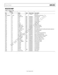 ADXL350BCEZ-RL Datasheet Page 23