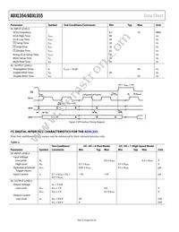 ADXL355BEZ-RL Datasheet Page 6