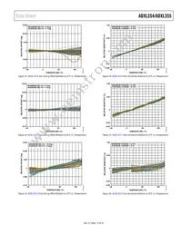 ADXL355BEZ-RL Datasheet Page 15