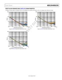 ADXL355BEZ-RL Datasheet Page 19