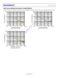 ADXL357BEZ-RL7 Datasheet Page 20