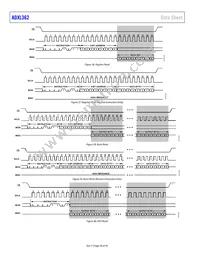 ADXL362WBCCZ-RL Datasheet Page 20