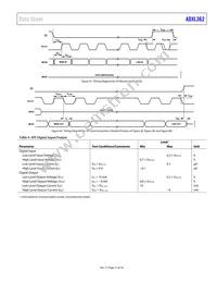 ADXL362WBCCZ-RL Datasheet Page 21