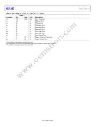 ADXL362WBCCZ-RL Datasheet Page 22