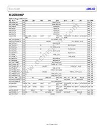 ADXL362WBCCZ-RL Datasheet Page 23