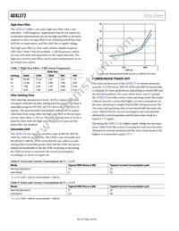 ADXL372BCCZ-RL Datasheet Page 14