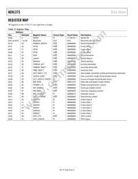 ADXL375BCCZ-RL Datasheet Page 20