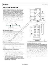 ADXRS450BEYZ-RL Datasheet Page 10