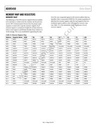 ADXRS450BEYZ-RL Datasheet Page 20
