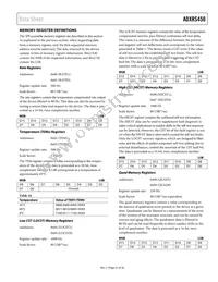 ADXRS450BEYZ-RL Datasheet Page 21
