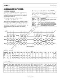 ADXRS453BEYZ-RL Datasheet Page 14